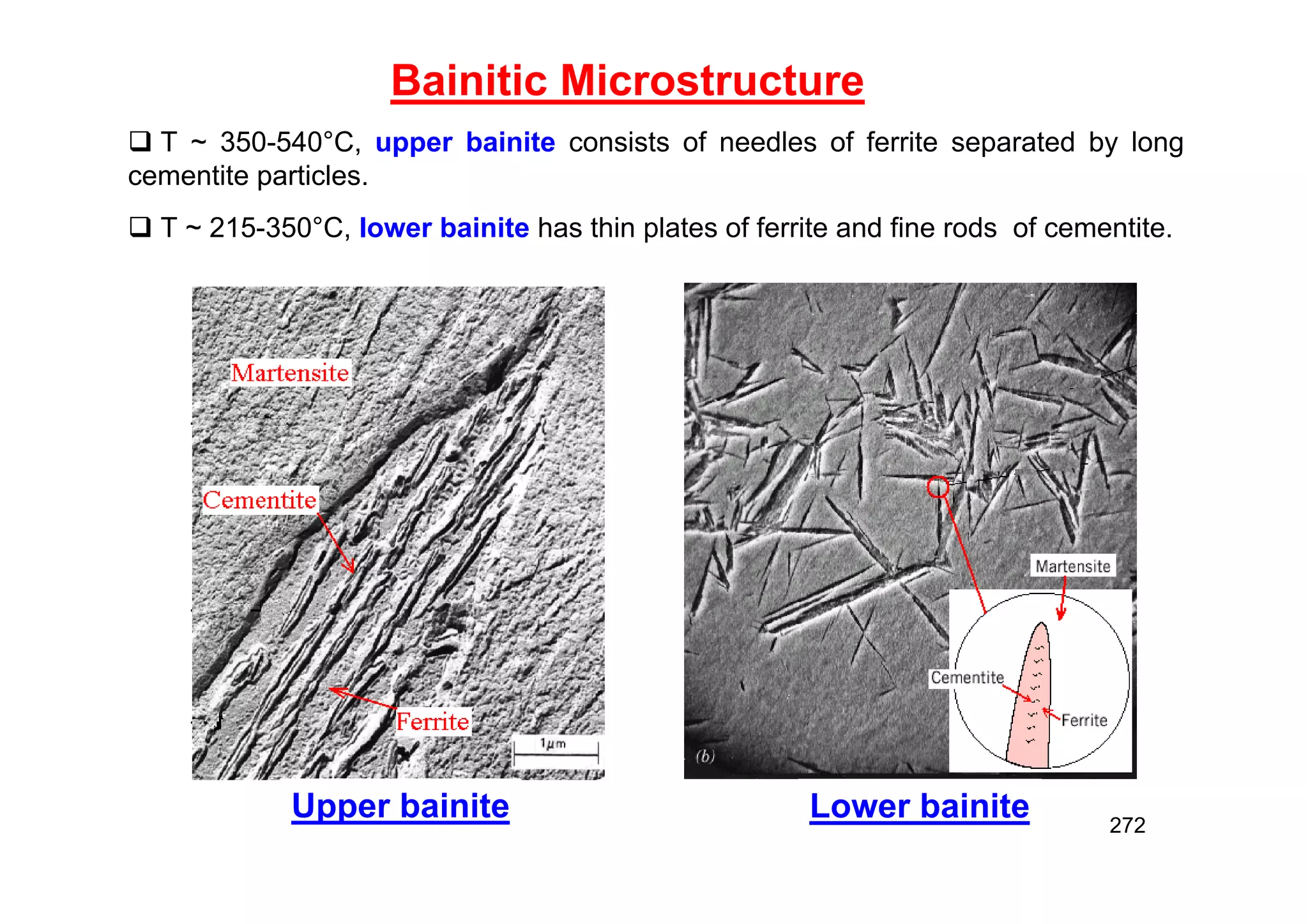 272
Bainitic Microstructure
 T ~ 350-540°C, upper bainite consists of needles of ferrite separated by long
cementite particles.
 T ~ 215-350°C, lower bainite has thin plates of ferrite and fine rods of cementite.
Upper bainite Lower bainite
 
