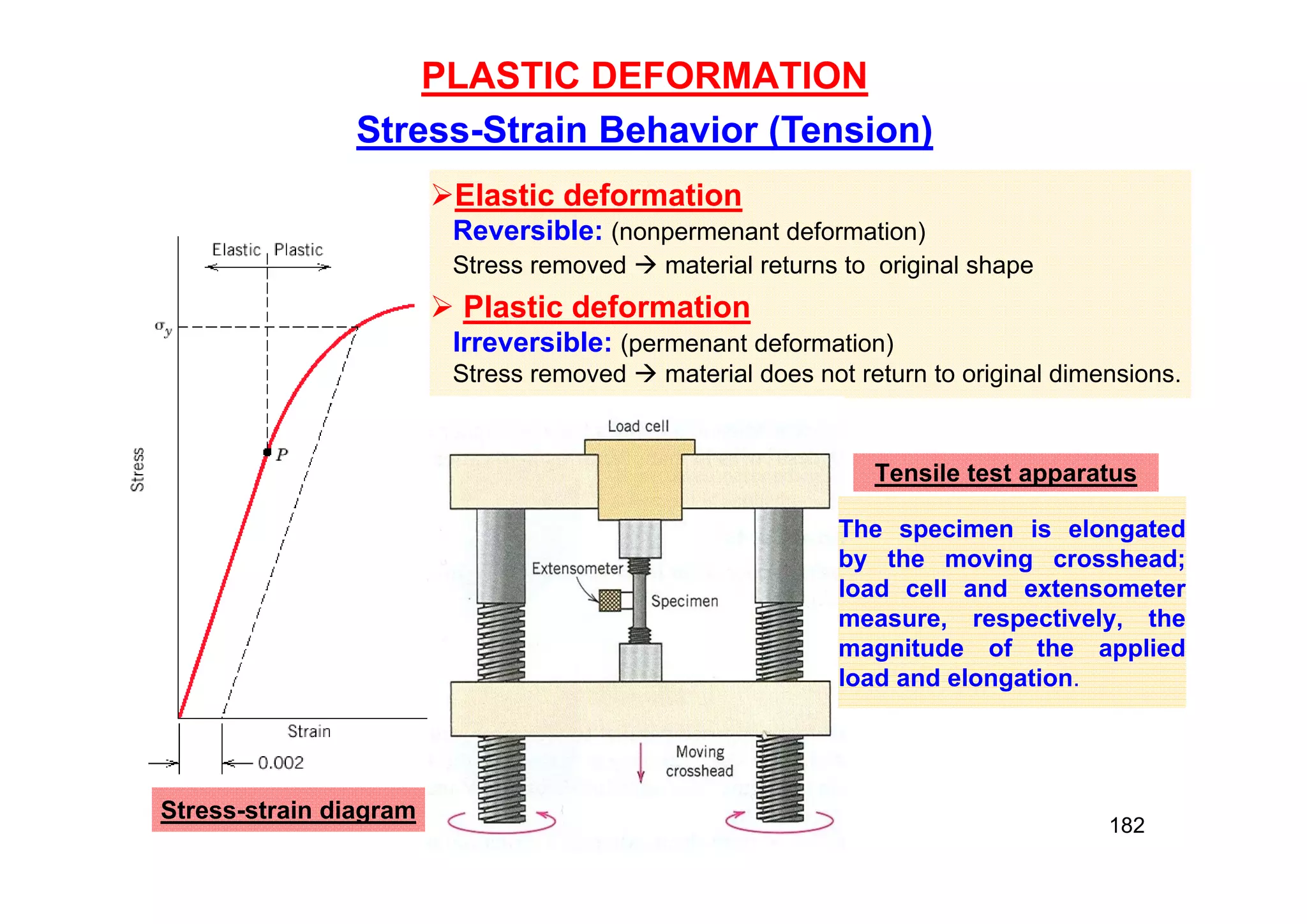 Elastic deformation
Reversible: (nonpermenant deformation)
Stress removed  material returns to original shape
 Plastic deformation
Irreversible: (permenant deformation)
Stress removed  material does not return to original dimensions.
PLASTIC DEFORMATION
Stress-Strain Behavior (Tension)
Tensile test apparatus
Stress-strain diagram
The specimen is elongated
by the moving crosshead;
load cell and extensometer
measure, respectively, the
magnitude of the applied
load and elongation.
182
 
