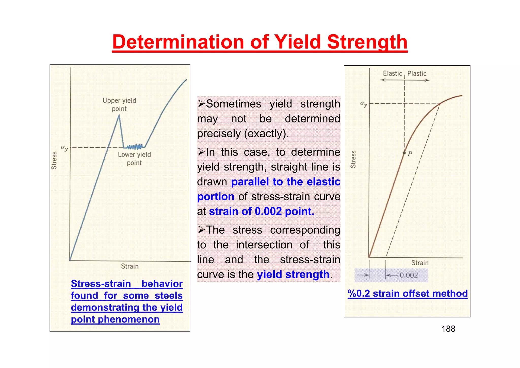 Determination of Yield Strength
%0.2 strain offset method
Stress-strain behavior
found for some steels
demonstrating the yield
point phenomenon
Sometimes yield strength
may not be determined
precisely (exactly).
In this case, to determine
yield strength, straight line is
drawn parallel to the elastic
portion of stress-strain curve
at strain of 0.002 point.
The stress corresponding
to the intersection of this
line and the stress-strain
curve is the yield strength.
188
 