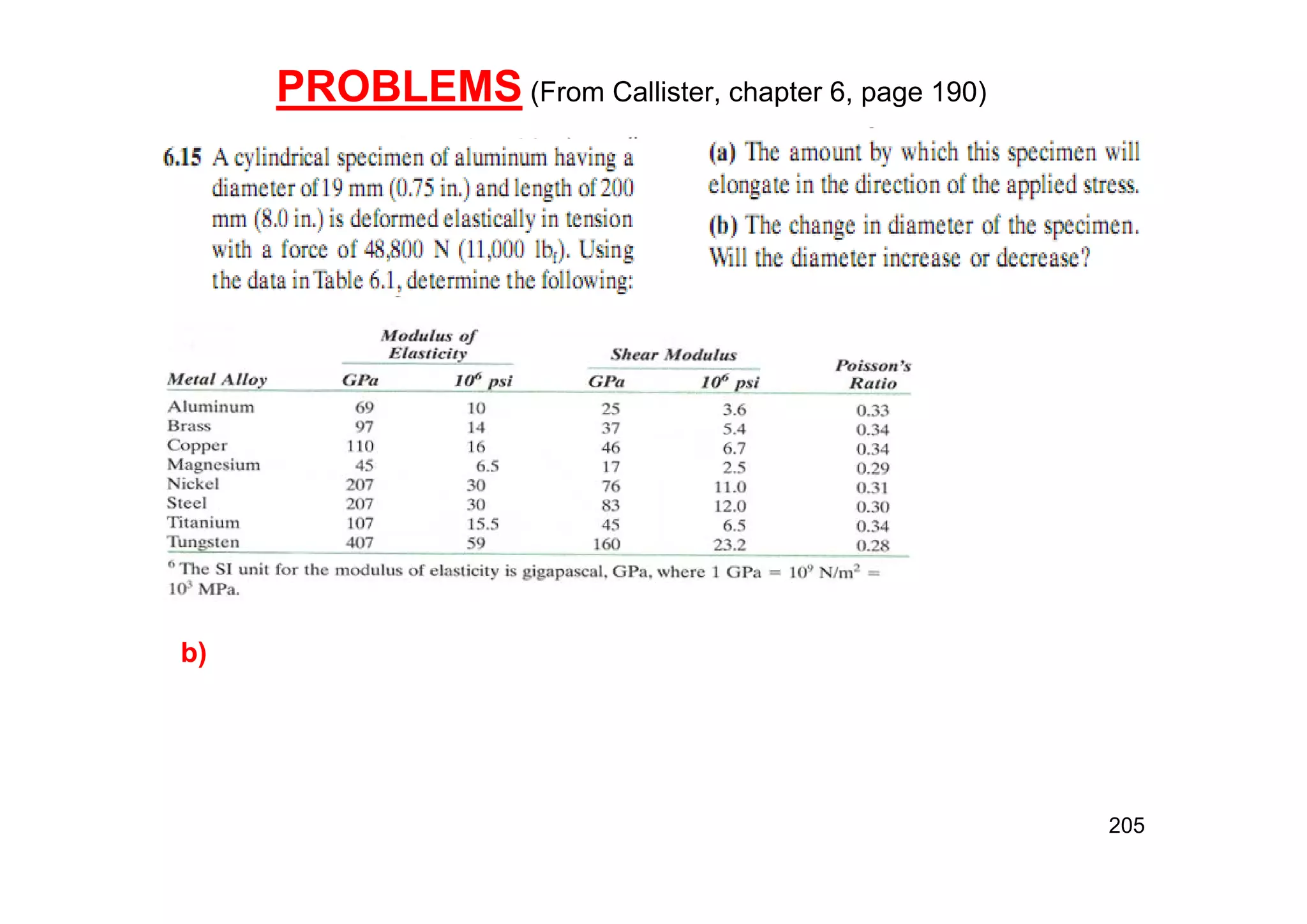 PROBLEMS (From Callister, chapter 6, page 190)
Solution
a)
b)
205
 