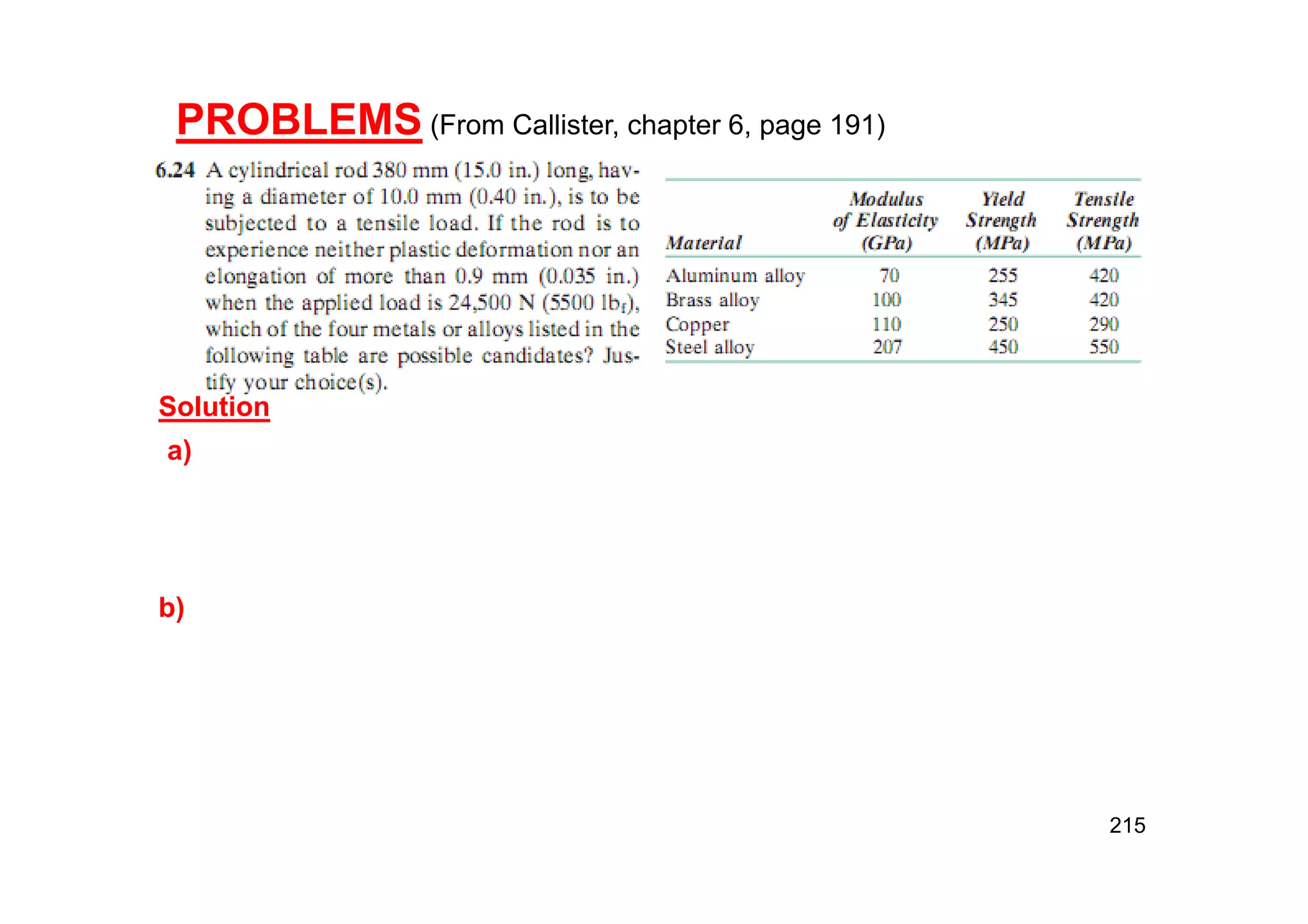 215
PROBLEMS (From Callister, chapter 6, page 191)
Solution
a)
b)
 