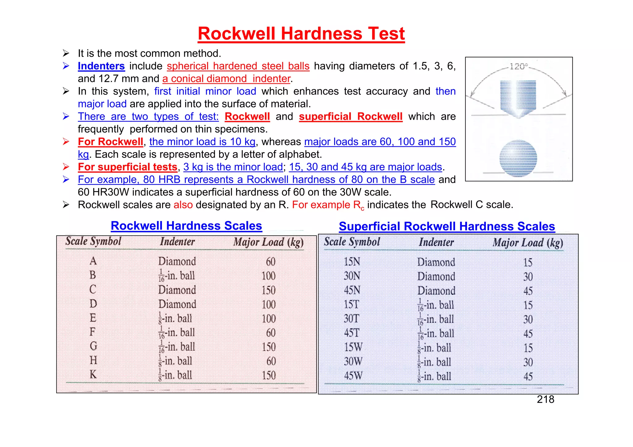 Rockwell Hardness Test
Rockwell Hardness Scales Superficial Rockwell Hardness Scales
 It is the most common method.
 Indenters include spherical hardened steel balls having diameters of 1.5, 3, 6,
and 12.7 mm and a conical diamond indenter.
 In this system, first initial minor load which enhances test accuracy and then
major load are applied into the surface of material.
 There are two types of test: Rockwell and superficial Rockwell which are
frequently performed on thin specimens.
 For Rockwell, the minor load is 10 kg, whereas major loads are 60, 100 and 150
kg. Each scale is represented by a letter of alphabet.
 For superficial tests, 3 kg is the minor load; 15, 30 and 45 kg are major loads.
 For example, 80 HRB represents a Rockwell hardness of 80 on the B scale and
60 HR30W indicates a superficial hardness of 60 on the 30W scale.
 Rockwell scales are also designated by an R. For example Rc indicates the Rockwell C scale.
218
 