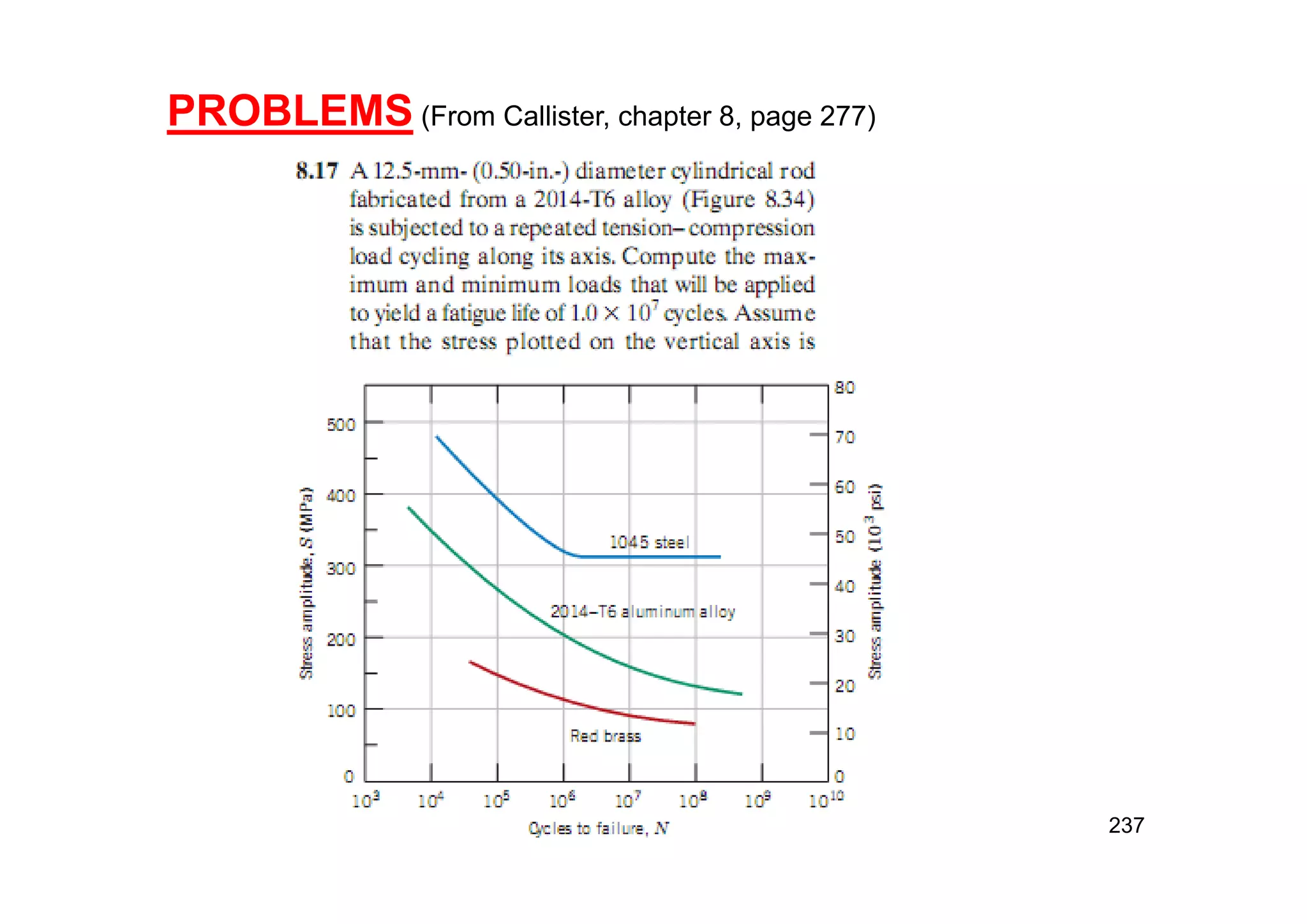 237
PROBLEMS (From Callister, chapter 8, page 277)
 
