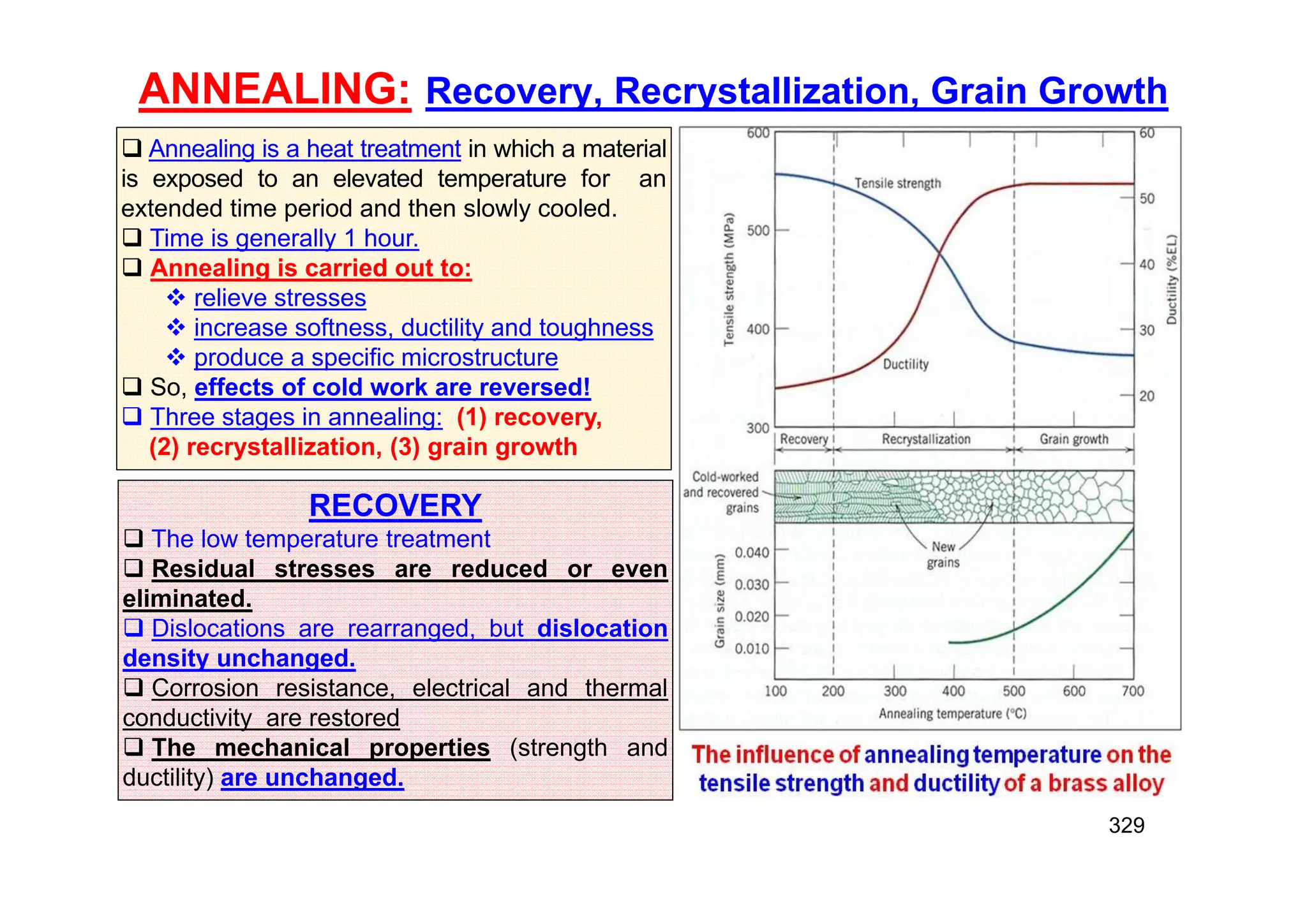 329
ANNEALING: Recovery, Recrystallization, Grain Growth
 Annealing is a heat treatment in which a material
is exposed to an elevated temperature for an
extended time period and then slowly cooled.
 Time is generally 1 hour.
 Annealing is carried out to:
 relieve stresses
 increase softness, ductility and toughness
 produce a specific microstructure
 So, effects of cold work are reversed!
 Three stages in annealing: (1) recovery,
(2) recrystallization, (3) grain growth
RECOVERY
 The low temperature treatment
 Residual stresses are reduced or even
eliminated.
 Dislocations are rearranged, but dislocation
density unchanged.
 Corrosion resistance, electrical and thermal
conductivity are restored
 The mechanical properties (strength and
ductility) are unchanged.
 