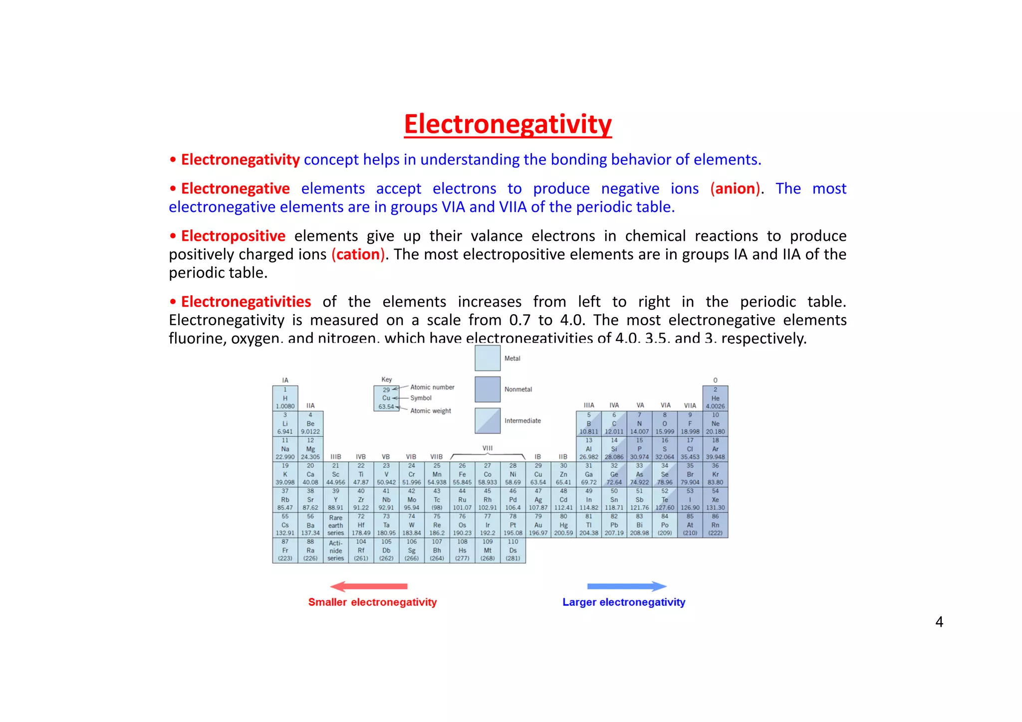 Electronegativity
• Electronegativity concept helps in understanding the bonding behavior of elements.
• Electronegative elements accept electrons to produce negative ions (anion). The most
electronegative elements are in groups VIA and VIIA of the periodic table.
• Electropositive elements give up their valance electrons in chemical reactions to produce
positively charged ions (cation). The most electropositive elements are in groups IA and IIA of the
periodic table.
• Electronegativities of the elements increases from left to right in the periodic table.
Electronegativity is measured on a scale from 0.7 to 4.0. The most electronegative elements
fluorine, oxygen, and nitrogen, which have electronegativities of 4.0, 3.5, and 3, respectively.
4
 