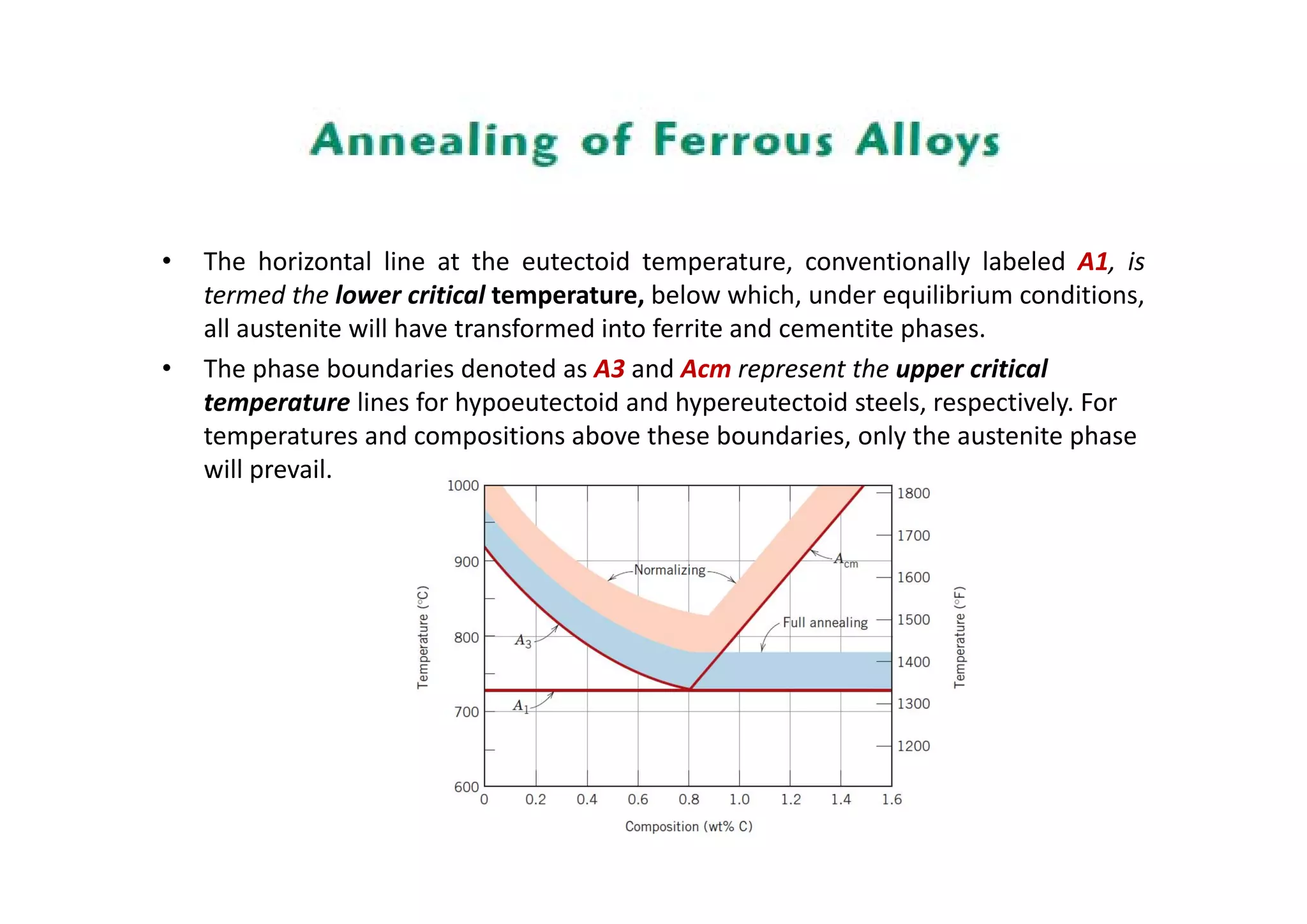 • The horizontal line at the eutectoid temperature, conventionally labeled A1, is
termed the lower critical temperature, below which, under equilibrium conditions,
all austenite will have transformed into ferrite and cementite phases.
• The phase boundaries denoted as A3 and Acm represent the upper critical
temperature lines for hypoeutectoid and hypereutectoid steels, respectively. For
temperatures and compositions above these boundaries, only the austenite phase
will prevail.
 
