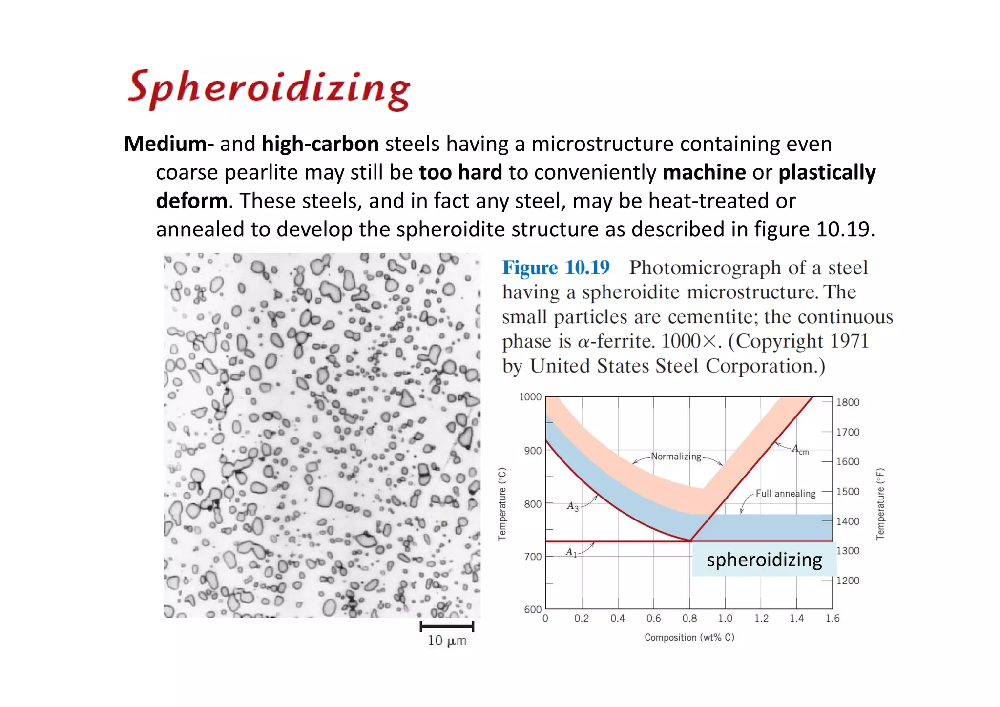 Medium‐ and high‐carbon steels having a microstructure containing even
coarse pearlite may still be too hard to conveniently machine or plastically
deform. These steels, and in fact any steel, may be heat‐treated or
annealed to develop the spheroidite structure as described in figure 10.19.
spheroidizing
 