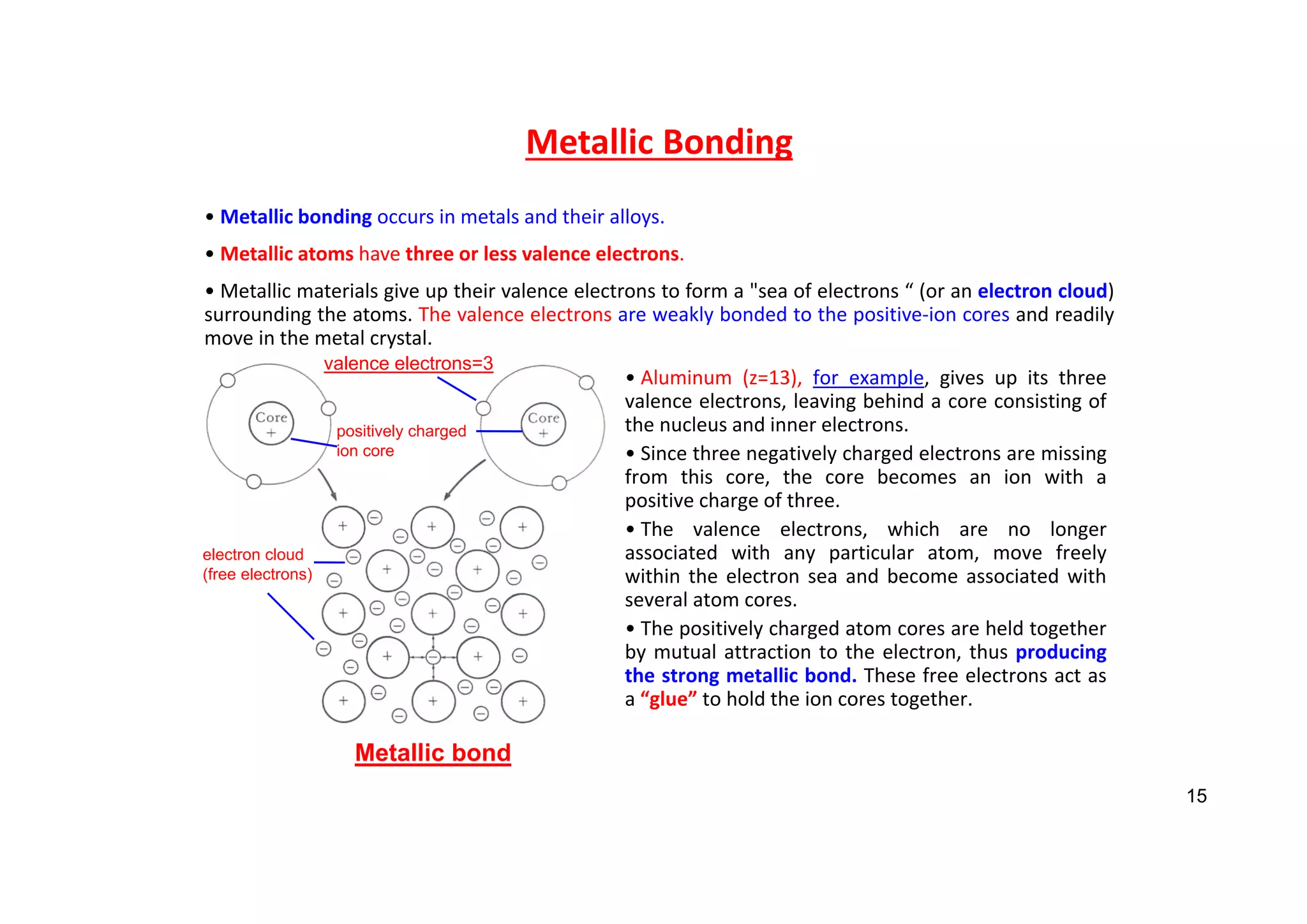 Metallic Bonding
• Metallic bonding occurs in metals and their alloys.
• Metallic atoms have three or less valence electrons.
• Metallic materials give up their valence electrons to form a "sea of electrons “ (or an electron cloud)
surrounding the atoms. The valence electrons are weakly bonded to the positive‐ion cores and readily
move in the metal crystal.
• Aluminum (z=13), for example, gives up its three
valence electrons, leaving behind a core consisting of
the nucleus and inner electrons.
• Since three negatively charged electrons are missing
from this core, the core becomes an ion with a
positive charge of three.
• The valence electrons, which are no longer
associated with any particular atom, move freely
within the electron sea and become associated with
several atom cores.
• The positively charged atom cores are held together
by mutual attraction to the electron, thus producing
the strong metallic bond. These free electrons act as
a “glue” to hold the ion cores together.
valence electrons=3
positively charged
ion core
electron cloud
(free electrons)
Metallic bond
15
 