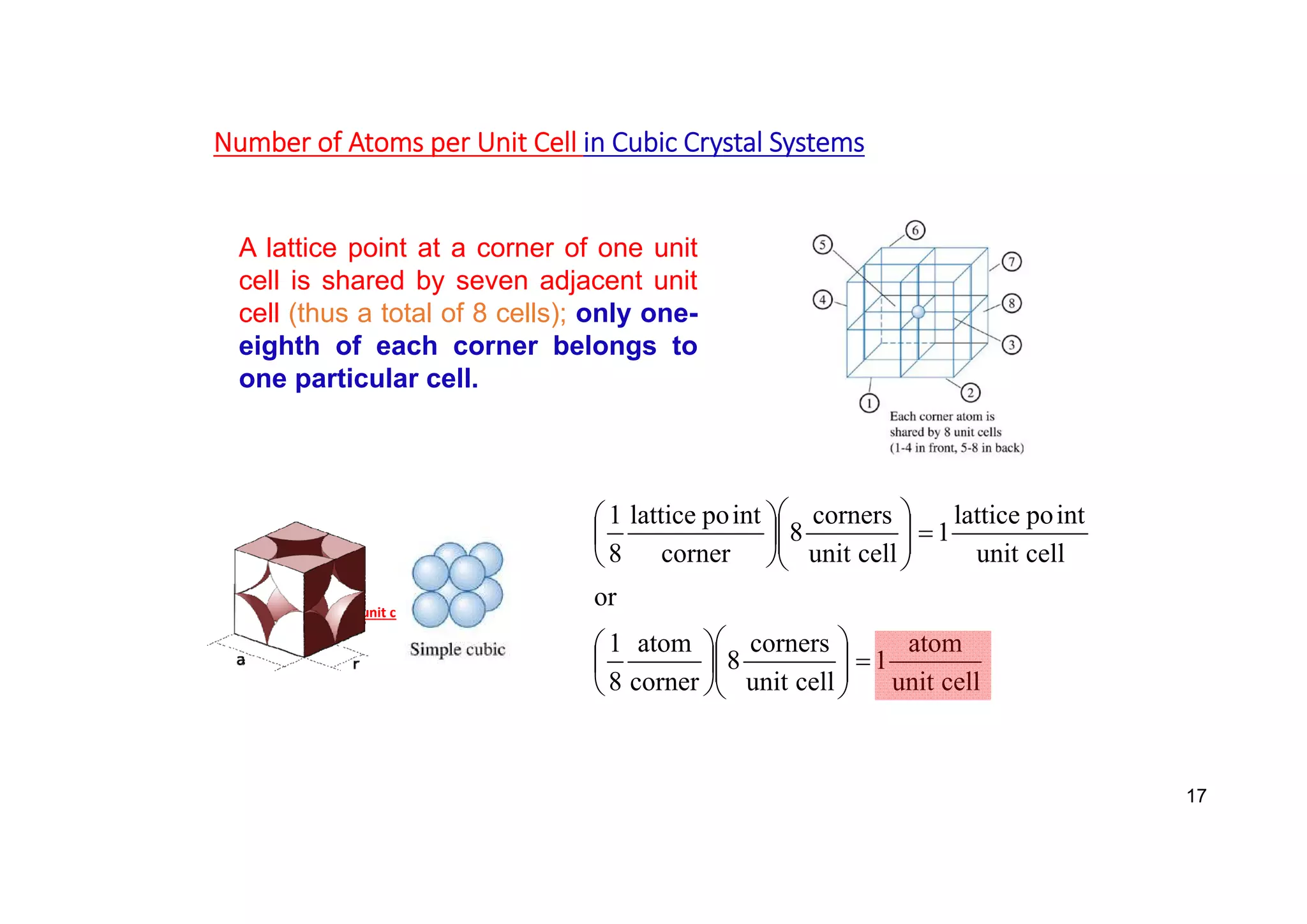 Number of Atoms per Unit Cell in Cubic Crystal Systems
In the SC unit cell
cell
unit
atom
1
cell
unit
corners
8
corner
atom
8
1
or
cell
unit
int
po
lattice
1
cell
unit
corners
8
corner
int
po
lattice
8
1






























A lattice point at a corner of one unit
cell is shared by seven adjacent unit
cell (thus a total of 8 cells); only one-
eighth of each corner belongs to
one particular cell.
17
 