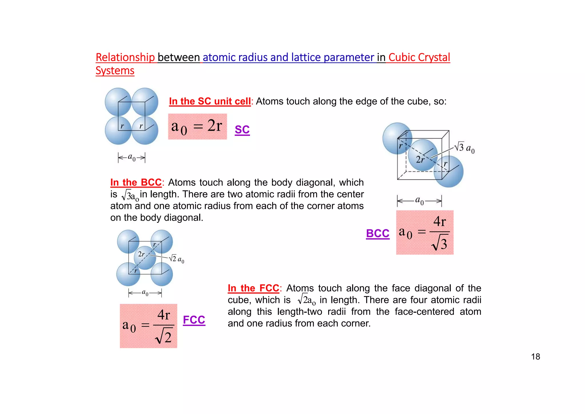 Relationship between atomic radius and lattice parameter in Cubic Crystal
Systems
In the SC unit cell: Atoms touch along the edge of the cube, so:
r
2
a0 
3
r
4
a0 
BCC
SC
In the BCC: Atoms touch along the body diagonal, which
is in length. There are two atomic radii from the center
atom and one atomic radius from each of the corner atoms
on the body diagonal.
o
a
3
In the FCC: Atoms touch along the face diagonal of the
cube, which is in length. There are four atomic radii
along this length-two radii from the face-centered atom
and one radius from each corner.
o
a
2
FCC
2
r
4
a0 
18
 