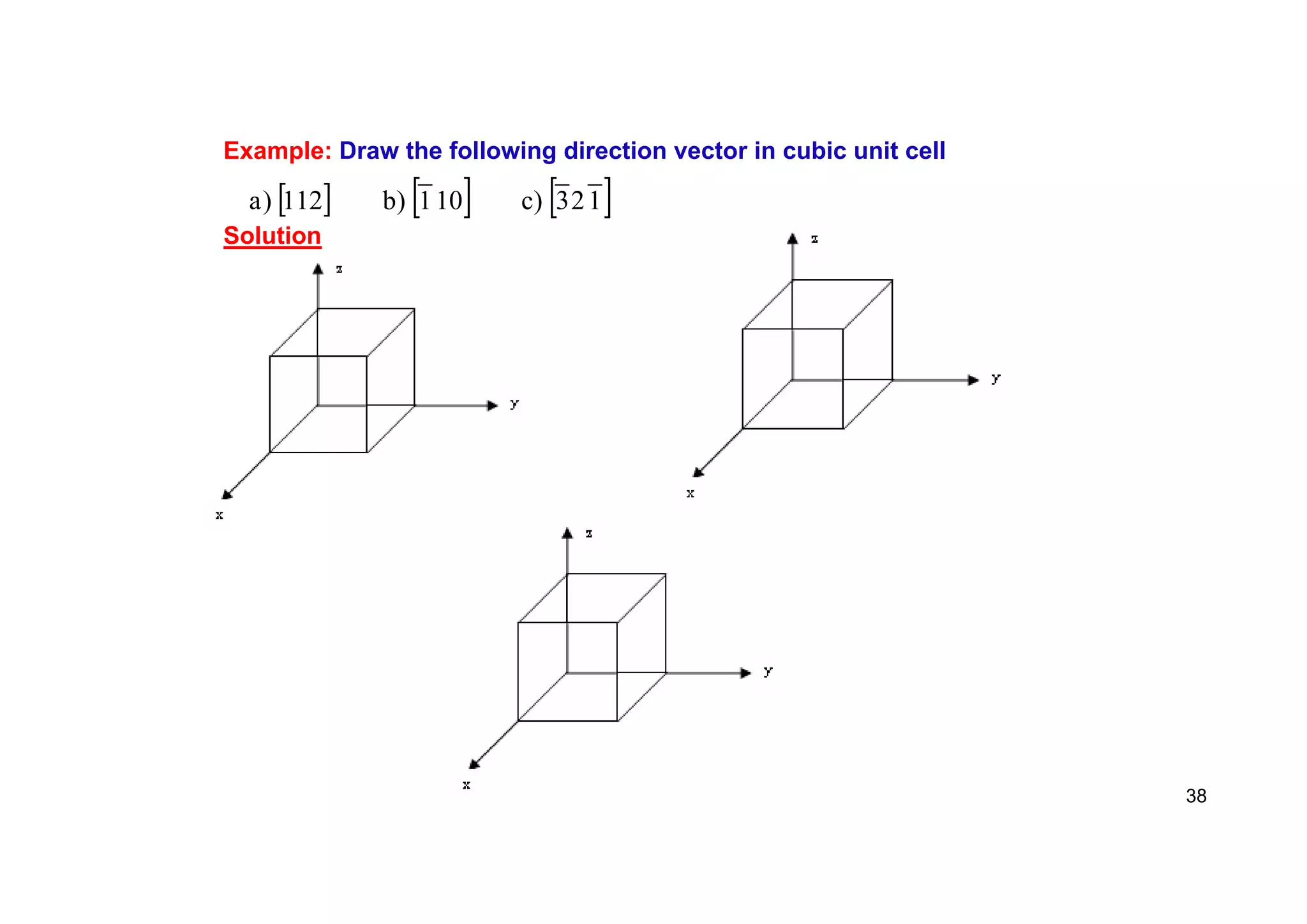 Example: Draw the following direction vector in cubic unit cell
     
1
2
3
)
c
10
1
)
b
112
)
a
Solution
38
 