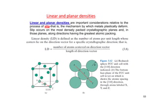 Linear and planar densities
Linear and planar densities are important considerations relative to the
process of slip-that is, the mechanism by which metals plastically deform.
Slip occurs on the most densely packed crystallographic planes and, in
those planes, along directions having the greatest atomic packing.
53
 