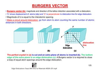 BURGERS VECTOR
• Burgers vector (b): magnitude and direction of the lattice distortion associated with a dislocation.
• “b” shows displacement of atoms (slip) and “b” is perpendicular to dislocation line for edge dislocation.
• Magnitude of b is equal to the interatomic spacing.
• Make a circuit around dislocation: go from atom to atom counting the same number of atomic
distances in both directions.
The perfect crystal in (a) is cut and an extra plane of atoms is inserted (b). The bottom
edge of the extra plane is an edge dislocation (c). A Burgers vector b is required to close
a loop of equal atom spacings around the edge dislocation.
dislocation
line
125
Edge-Dislocations-Texas-AM-Intro-to-Materials-MSEN-201.mp4
 