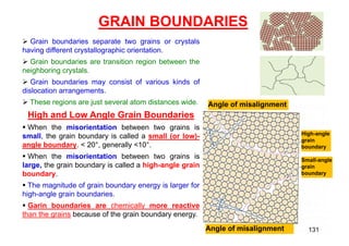 GRAIN BOUNDARIES
 Grain boundaries separate two grains or crystals
having different crystallographic orientation.
 Grain boundaries are transition region between the
neighboring crystals.
 Grain boundaries may consist of various kinds of
dislocation arrangements.
 These regions are just several atom distances wide.
High and Low Angle Grain Boundaries
 When the misorientation between two grains is
small, the grain boundary is called a small (or low)-
angle boundary. < 20°, generally <10°.
 When the misorientation between two grains is
large, the grain boundary is called a high-angle grain
boundary.
 The magnitude of grain boundary energy is larger for
high-angle grain boundaries.
 Garin boundaries are chemically more reactive
than the grains because of the grain boundary energy.
Angle of misalignment
Angle of misalignment
High-angle
grain
boundary
Small-angle
grain
boundary
131
 