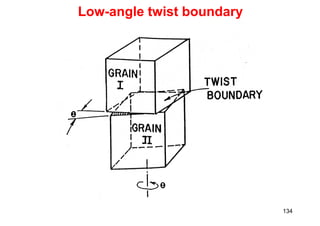 134
Low-angle twist boundary
 