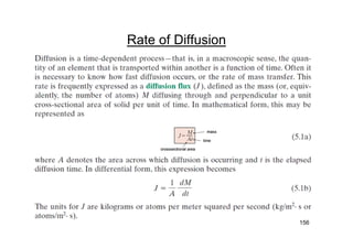 Rate of Diffusion
156
 