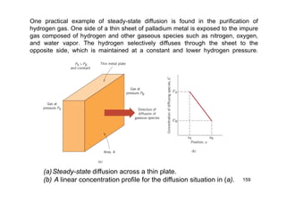 One practical example of steady-state diffusion is found in the purification of
hydrogen gas. One side of a thin sheet of palladium metal is exposed to the impure
gas composed of hydrogen and other gaseous species such as nitrogen, oxygen,
and water vapor. The hydrogen selectively diffuses through the sheet to the
opposite side, which is maintained at a constant and lower hydrogen pressure.
159
(a)Steady-state diffusion across a thin plate.
(b) A linear concentration profile for the diffusion situation in (a).
 
