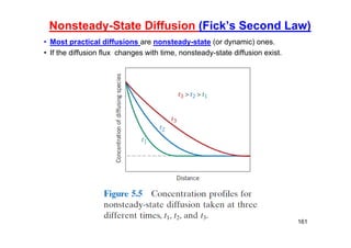 Nonsteady-State Diffusion (Fick’s Second Law)
• Most practical diffusions are nonsteady-state (or dynamic) ones.
• If the diffusion flux changes with time, nonsteady-state diffusion exist.
161
 