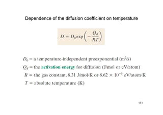 Dependence of the diffusion coefficient on temperature
171
 