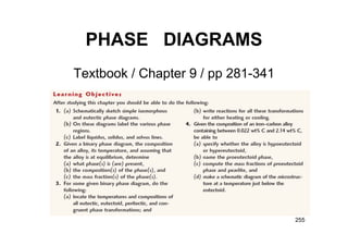 PHASE DIAGRAMS
Textbook / Chapter 9 / pp 281-341
255
 