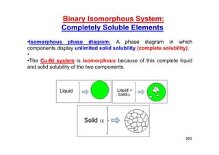 Binary Isomorphous System:
Completely Soluble Elements
•Isomorphous phase diagram: A phase diagram in which
components display unlimited solid solubility (complete solubility).
•
•The Cu-Ni system is isomorphous because of this complete liquid
and solid solubility of the two components.
263
 