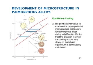 Equilibrium Cooling
At this point it is instructive to
examine the development of
microstructure that occurs
for isomorphous alloys
during solidification.We first
treat the situation in which
the cooling occurs very
slowly, in that phase
equilibrium is continuously
maintained.
274
 