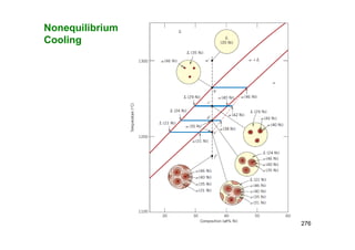 Nonequilibrium
Cooling
276
 