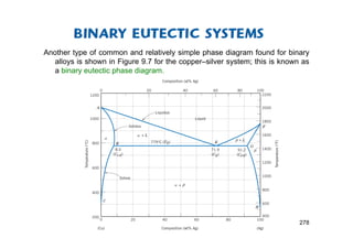 Another type of common and relatively simple phase diagram found for binary
alloys is shown in Figure 9.7 for the copper–silver system; this is known as
a binary eutectic phase diagram.
278
 