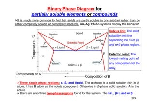 Binary Phase Diagram for
partially soluble elements or compounds
279
It is much more common to find that solids are partly soluble in one another rather than be
either completely soluble or completely insoluble. Cu–Ag, Pb-Sn systems display this behavior.
Three single-phase regions: α, β, and liquid. The α-phase is a solid solution rich in A
atom; it has B atom as the solute component. Otherwise in β-phase solid solution, A is the
solute.
There are also three two-phase regions found for the system: The α+L, β+L and α+β.
Solvus line: The solid
solubility limit line
separating the α (or β)
and α+β phase regions.
Eutectic point: The
lowest melting point of
any composition for the
alloy.
 