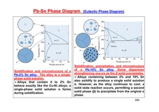 Pb-Sn Phase Diagram (Eutectic Phase Diagram)
289
Solidification and microstructure of a
Pb-2% Sn alloy. The alloy is a single-
phase solid solution.
 Alloys that contain 0 to 2% Sn
behave exactly like the Cu-Ni alloys; a
single-phase solid solution α forms
during solidification.
Solidification, precipitation, and microstructure
of a Pb-10% Sn alloy. Some dispersion
strengthening occurs as the β solid precipitates.
 Alloys containing between 2% and 19% Sn
also solidify to produce a single solid solution
α. However, as the alloy continues to cool, a
solid state reaction occurs, permitting a second
solid phase (β) to precipitate from the original α
phase.
 