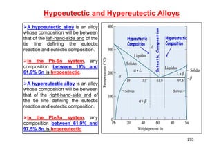 Hypoeutectic and Hypereutectic Alloys
293
A hypoeutectic alloy is an alloy
whose composition will be between
that of the left-hand-side end of the
tie line defining the eutectic
reaction and eutectic composition.
In the Pb-Sn system, any
composition between 19% and
61.9% Sn is hypoeutectic.
A hypereutectic alloy is an alloy
whose composition will be between
that of the right-hand-side end of
the tie line defining the eutectic
reaction and eutectic composition.
In the Pb-Sn system, any
composition between 61.9% and
97.5% Sn is hypereutectic.
 