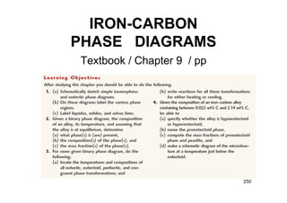 IRON-CARBON
PHASE DIAGRAMS
Textbook / Chapter 9 / pp
250
 