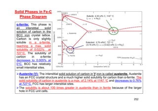 252
Austenite (): The interstitial solid solution of carbon in  iron is called austenite. Austenite
has an FCC crystal structure and a much higher solid solubility for carbon than α-ferrite. The
solid solubility of carbon in austenite is a max. of 2.14% at 1147 C and decreases to 0.76%
at 727C. FCC has larger interstitial sites.
The solubility is about 100 times greater in austenite than in ferrite because of the larger
hole in FCC unit cells.
Solid Phases in Fe-C
Phase Diagram
α-ferrite: This phase is
an interstitial solid
solution of carbon in the
BCC iron crystal lattice.
Carbon is only slightly
soluble in a α-ferrite,
reaching a max. solid
solubility of 0.022% at
727C. The solubility of
carbon in α-ferrite
decreases to 0.005% at
0C. BCC has relatively
small interstitial sites.
 