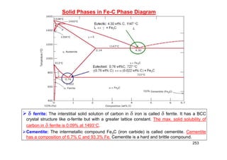 253
  ferrite: The interstitial solid solution of carbon in  iron is called  ferrite. It has a BCC
crystal structure like α-ferrite but with a greater lattice constant. The max. solid solubility of
carbon in  ferrite is 0.09% at 1493C.
Cementite: The intermetallic compound Fe3C (iron carbide) is called cementite. Cementite
has a composition of 6.7% C and 93.3% Fe. Cementite is a hard and brittle compound.
Solid Phases in Fe-C Phase Diagram
 
