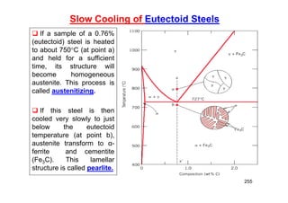 255
Slow Cooling of Eutectoid Steels
 If a sample of a 0.76%
(eutectoid) steel is heated
to about 750C (at point a)
and held for a sufficient
time, its structure will
become homogeneous
austenite. This process is
called austenitizing.
 If this steel is then
cooled very slowly to just
below the eutectoid
temperature (at point b),
austenite transform to α-
ferrite and cementite
(Fe3C). This lamellar
structure is called pearlite.
 