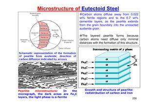256
Microstructure of Eutectoid Steel
Carbon atoms diffuse away from 0.022
wt% ferrite regions and to the 6.7 wt%
cementite layers, as the pearlite extends
from the grain boundary into the unreacted
austenite grain.
The layered pearlite forms because
carbon atoms need diffuse only minimal
distances with the formation of this structure.
Growth and structure of pearlite:
redistribution of carbon and iron
Pearlite microstructure: In the
micrograph, the dark areas are Fe3C
layers, the light phase is α-ferrite
 