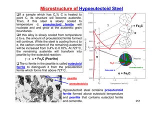 257
Microstructure of Hypoeutectoid Steel
If a sample which has Co% C is heated to
point C, its structure will become austenite.
Then, if this steel is slowly cooled to
temperature d, proeutectoid ferrite will
nucleate and and grow at the austenitic grain
boundaries.
If this alloy is slowly cooled from temperature
d to e, the amount of proeutectoid ferrite formed
will continue. While the steel is cooling from d to
e, the carbon content of the remaining austenite
will be increased from 0.4% to 0.76%. At 727C,
the remaining austenite will transform into
pearlite by the eutectoid reaction:
   + Fe3C (Pearlite)
The  ferrite in the pearlite is called eutectoid
ferrite to distinguish it from the preeutectoid
ferrite which forms first above 727C.
 + Fe3C
α + Fe3C

α
α
Hypoeutectoid steel contains proeutectoid
ferrite formed above eutectoid temperature
and pearlite that contains eutectoid ferrite
and cementite.
proeutectoid α
pearlite
 