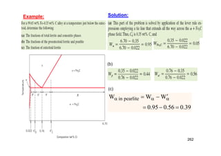 262
Example: Solution:
(b)
39
.
0
56
.
0
95
.
0
W
W
W pearlite
in





 


(c)
 