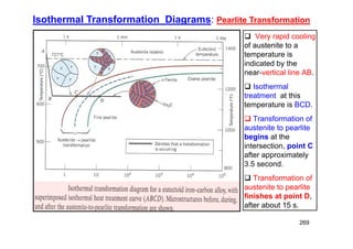 269
 Very rapid cooling
of austenite to a
temperature is
indicated by the
near-vertical line AB.
 Isothermal
treatment at this
temperature is BCD.
 Transformation of
austenite to pearlite
begins at the
intersection, point C
after approximately
3.5 second.
 Transformation of
austenite to pearlite
finishes at point D,
after about 15 s.
Isothermal Transformation Diagrams: Pearlite Transformation
 
