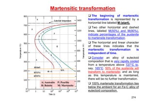  The beginning of martensitic
transformation is represented by a
horizontal line labeled M (start).
 Two other horizontal and dashed
lines, labeled M(50%) and M(90%),
indicate percentages of the austenite
to martensite transformation.
 The horizontal and linear character
of these lines indicates that the
martensitic transformation is
independent of time.
 Consider an alloy of eutectoid
composition that is very rapidly cooled
from a temperature above 727°C to,
say, 165°C. 50% of the austenite will
transform to martensite; and as long
as this temperature is maintained,
there will be no further transformation.
 100% martensite transformation lies
below the ambient for an Fe-C alloy of
eutectoid composition.
274
A: Austenite P: Pearlite
B: Bainite M: Martensite
Martensitic transformation
 