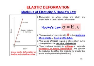 ELASTIC DEFORMATION
Modulus of Elasticity & Hooke’s Law
 Deformation in which stress and strain are
proportional is called elastic deformation.
Hooke’s Law:
 The constant of proportionality E is the modulus
of elasticity or Young’s Modulus.
 The slope of linear region of stress-strain curve
corresponds to the modulus of elasticity.
 The modulus of elasticity is stiffness or materials
resistance to elastic deformation. The greater
the modulus, the stiffer the material (or smaller the
elastic strain produced applied load).
Linear elastic deformation for
loading and unloding cycles


 .
E
178
 
