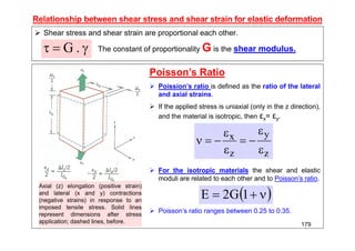 Relationship between shear stress and shear strain for elastic deformation
 Shear stress and shear strain are proportional each other.
The constant of proportionality G is the shear modulus.
E = 2G(1 + )
which gives G ≈ 0.4E for most metals


 .
G
Poisson’s Ratio
 Poission’s ratio is defined as the ratio of the lateral
and axial strains.
 If the applied stress is uniaxial (only in the z direction),
and the material is isotropic, then εx= εy.
 For the isotropic materials the shear and elastic
moduli are related to each other and to Poisson’s ratio.
 Poisson’s ratio ranges between 0.25 to 0.35.
z
y
z
x









 


 1
G
2
E
Axial (z) elongation (positive strain)
and lateral (x and y) contractions
(negative strains) in response to an
imposed tensile stress. Solid lines
represent dimensions after stress
application; dashed lines, before. 179
 