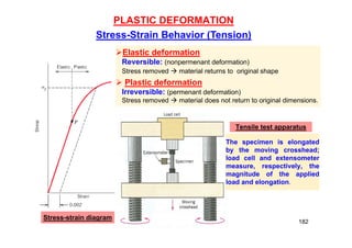 Elastic deformation
Reversible: (nonpermenant deformation)
Stress removed  material returns to original shape
 Plastic deformation
Irreversible: (permenant deformation)
Stress removed  material does not return to original dimensions.
PLASTIC DEFORMATION
Stress-Strain Behavior (Tension)
Tensile test apparatus
Stress-strain diagram
The specimen is elongated
by the moving crosshead;
load cell and extensometer
measure, respectively, the
magnitude of the applied
load and elongation.
182
 