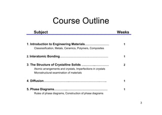 Course Outline
Subject Weeks
1. Introduction to Engineering Materials……………………… 1
Classissification, Metals, Ceramics, Polymers, Composites
2. Interatomic Bonding……………………………………………… 1
3. The Structure of Crystalline Solids ….………...…………… 2
Atomic arrangements and crystals, Imperfections in crystals
Microstructural examination of materials
4. Diffusion………………………..…………………………….…….. 1
5. Phase Diagrams…………...……………………………………… 1
Rules of phase diagrams, Construction of phase diagrams
3
 