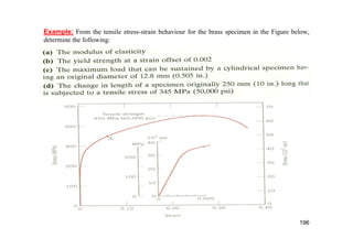 Example: From the tensile stress-strain behaviour for the brass specimen in the Figure below,
determine the following:
196
 