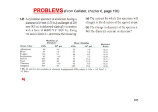 PROBLEMS (From Callister, chapter 6, page 190)
Solution
a)
b)
205
 