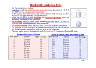 Rockwell Hardness Test
Rockwell Hardness Scales Superficial Rockwell Hardness Scales
 It is the most common method.
 Indenters include spherical hardened steel balls having diameters of 1.5, 3, 6,
and 12.7 mm and a conical diamond indenter.
 In this system, first initial minor load which enhances test accuracy and then
major load are applied into the surface of material.
 There are two types of test: Rockwell and superficial Rockwell which are
frequently performed on thin specimens.
 For Rockwell, the minor load is 10 kg, whereas major loads are 60, 100 and 150
kg. Each scale is represented by a letter of alphabet.
 For superficial tests, 3 kg is the minor load; 15, 30 and 45 kg are major loads.
 For example, 80 HRB represents a Rockwell hardness of 80 on the B scale and
60 HR30W indicates a superficial hardness of 60 on the 30W scale.
 Rockwell scales are also designated by an R. For example Rc indicates the Rockwell C scale.
218
 