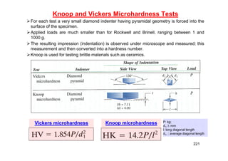 Knoop and Vickers Microhardness Tests
For each test a very small diamond indenter having pyramidal geometry is forced into the
surface of the specimen.
Applied loads are much smaller than for Rockwell and Brinell, ranging between 1 and
1000 g.
The resulting impression (indentation) is observed under microscope and measured; this
measurement and then converted into a hardness number.
Knoop is used for testing brittle materials such as ceramics.
P: kg;
d1, l: mm
l: long diagonal length
d1, : average diagonal length
Vickers microhardness Knoop microhardness
221
 