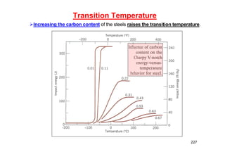 Increasing the carbon content of the steels raises the transition temperature.
Transition Temperature
227
 