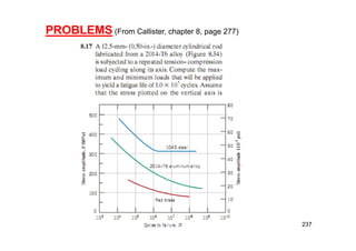 237
PROBLEMS (From Callister, chapter 8, page 277)
 
